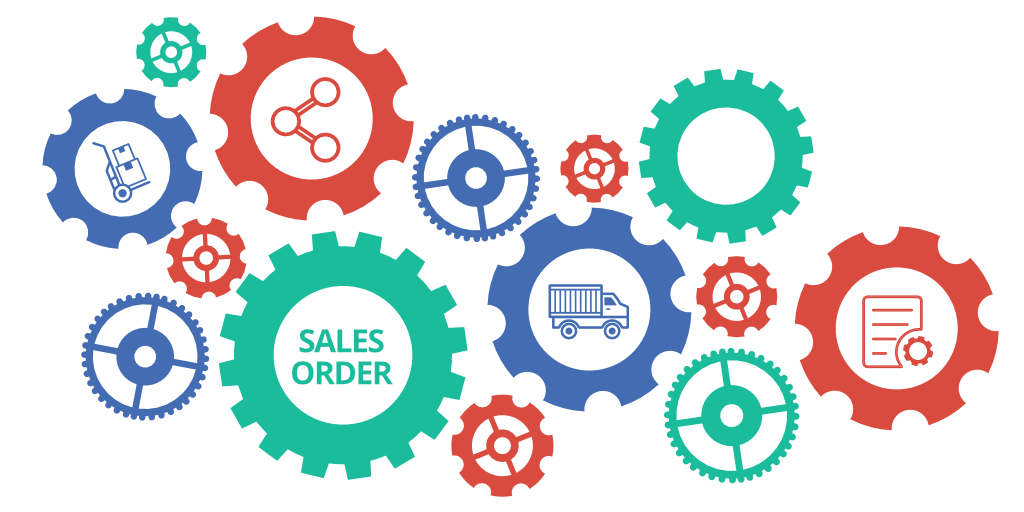 What is Sales Order in CRM?